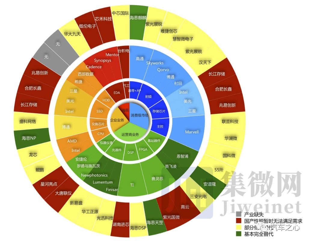 安霸“造芯”方法论