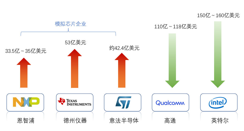 高通第一财季业绩超出预期 汽车业务同比增长31%