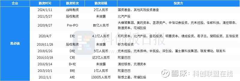1月融资规模环比大降，智驾领域融资越来越难？