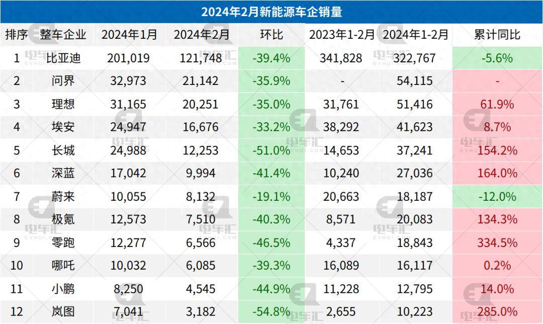 1月融资规模环比大降，智驾领域融资越来越难？