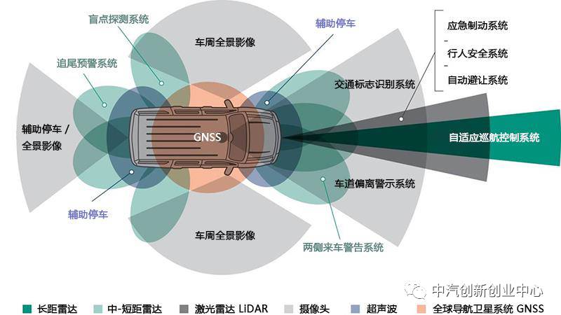 北京航空航天大学开发多摄像头差分双目视觉传感器 有望用于自动驾驶汽车
