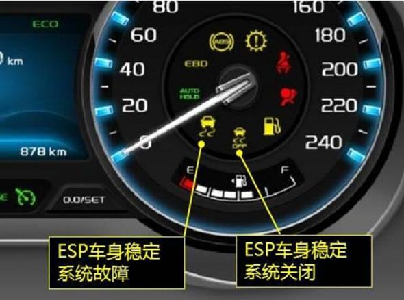 【用车问答】 ESP的开关什么时候要用到？