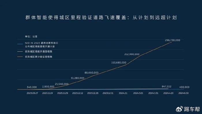车辆装载率逐步提升之际，智能驾驶回归理性