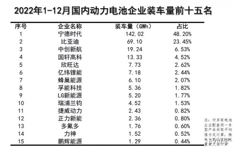 57家动力电池供应商在华布局及规划产能